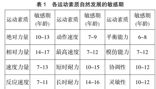 九游娱乐官网入口-关于运动员的日常训练秘籍:打造“铁人”身体素质的信息